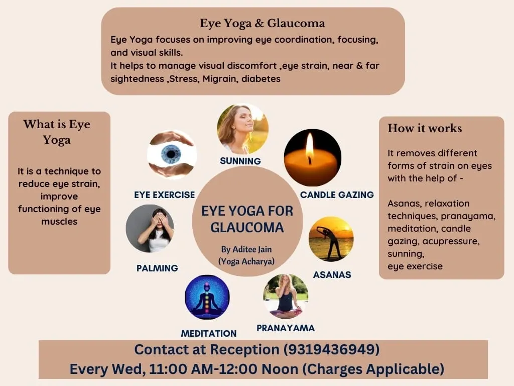 Eye YOGA for Glaucoma.